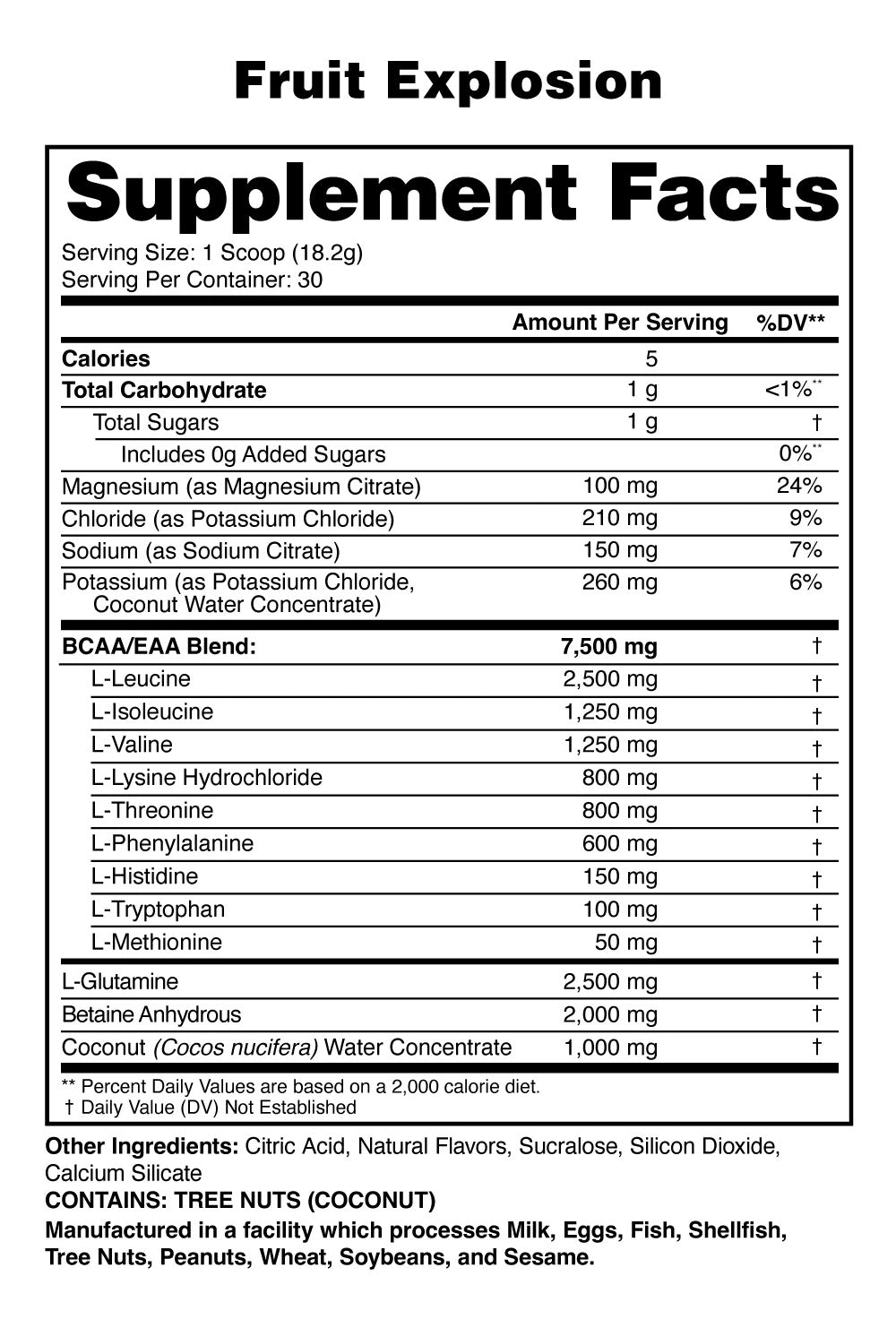 Anabolic Warfare - Anabolic Recovery